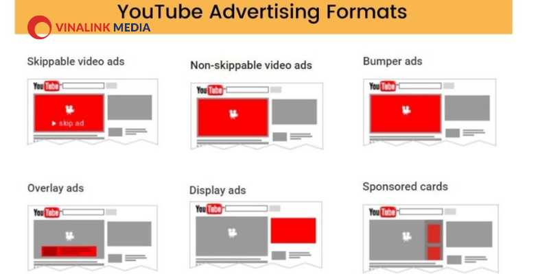 Các loại Video quảng cáo YouTube